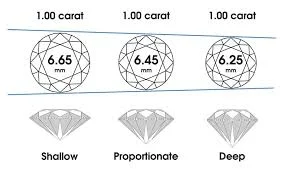 same 1 carat ring with different dimensions